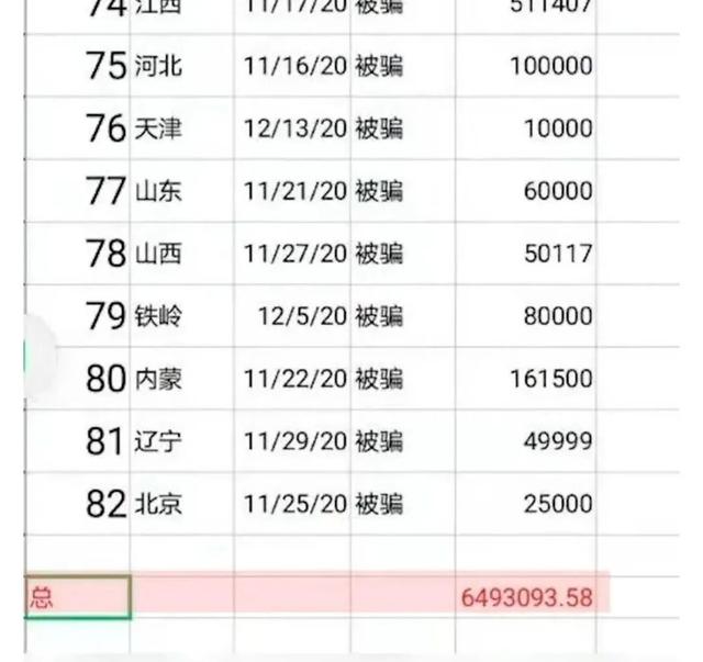 关于TG淘金反波胆被骗了几十万的信息