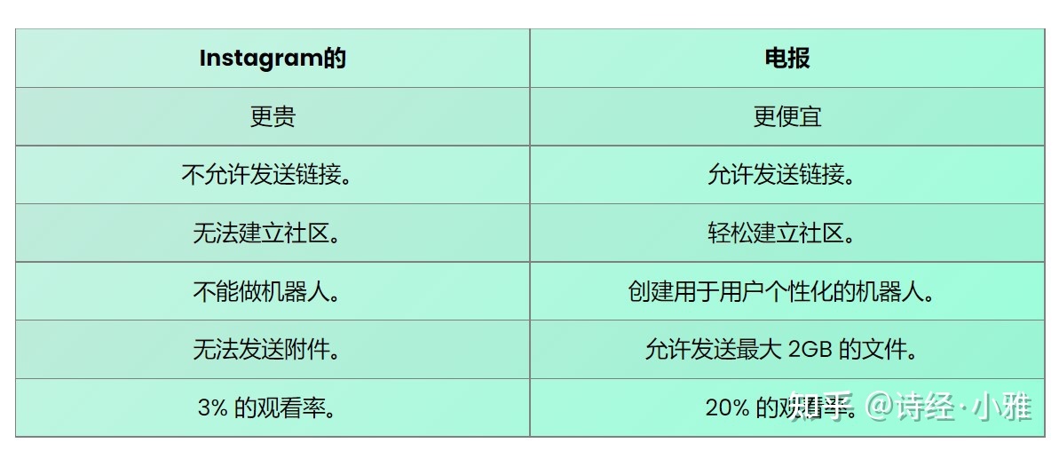 telegram尝试次数过多要等多久的简单介绍