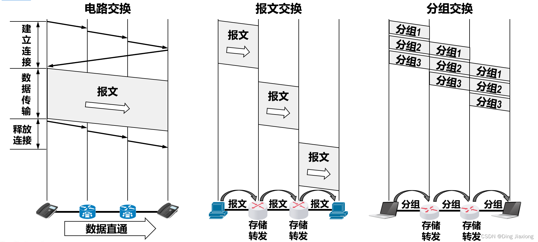[电报的优点与缺点]电报的优点与缺点是什么