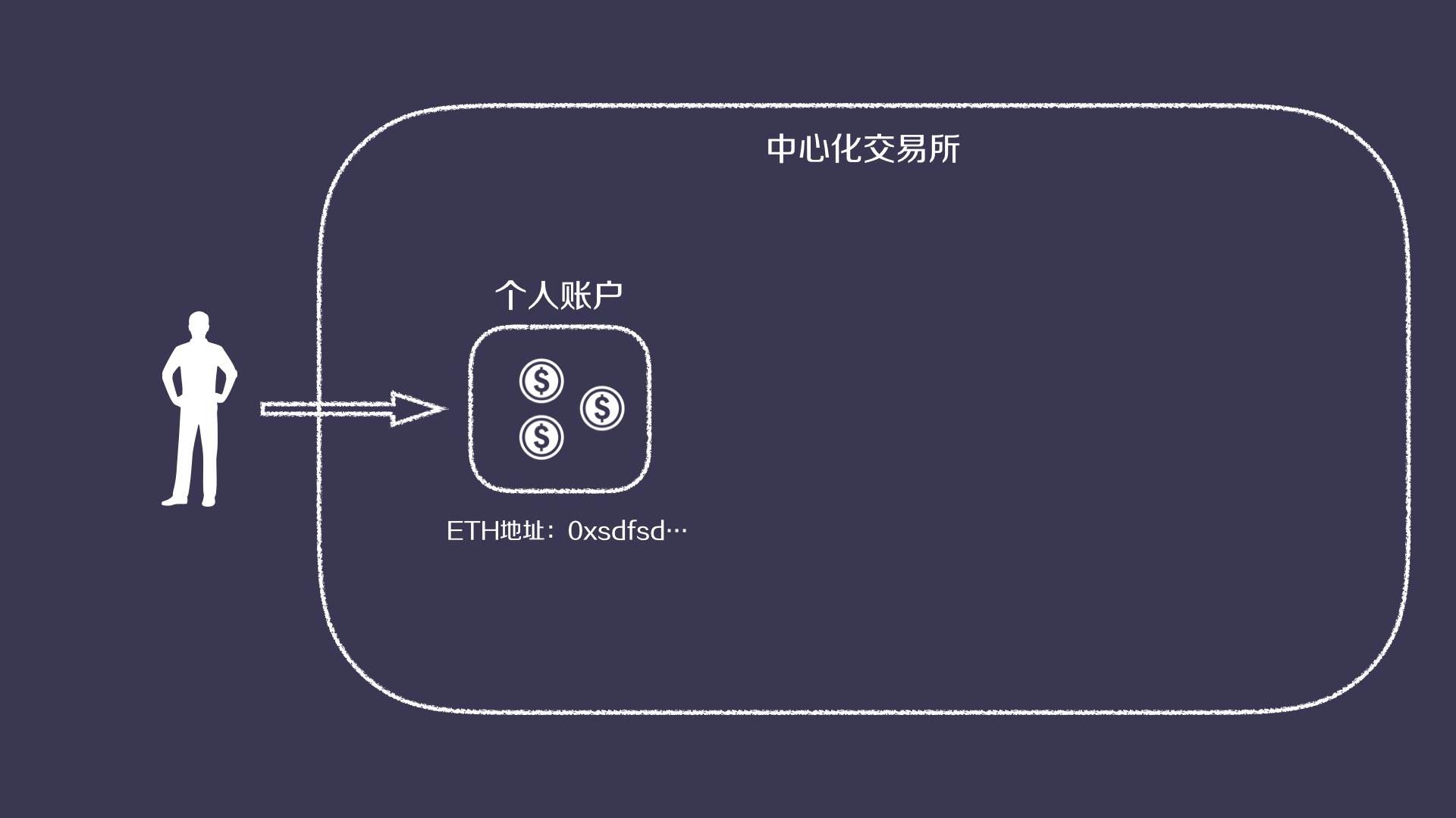 [tokenlon交易所]tokenstring交易所