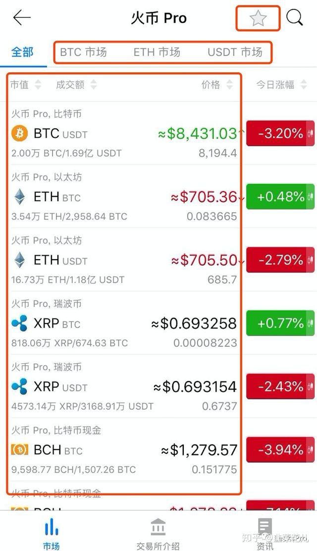 [token官网入口]tokenall官网
