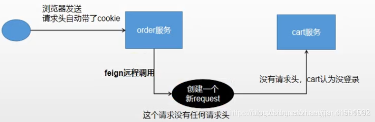 [token劫持怎么解决]token被劫持了怎么办