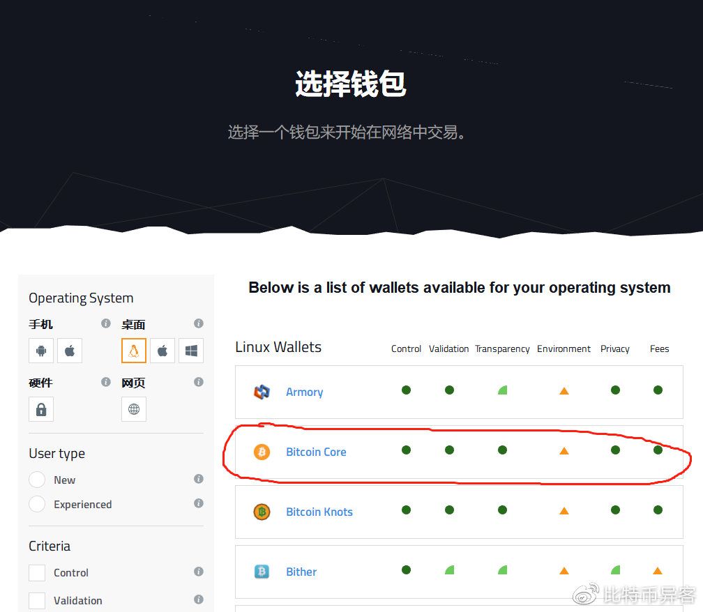 [冷钱包可以放多少币]冷钱包是什么币都能放吗