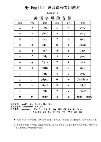 [graph的音标]graph的音标是什么