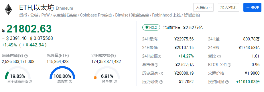 [eth质押挖矿收益]eth质押挖矿收益咋样
