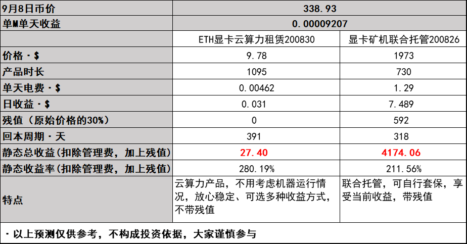 [eth质押挖矿收益]eth质押挖矿收益咋样