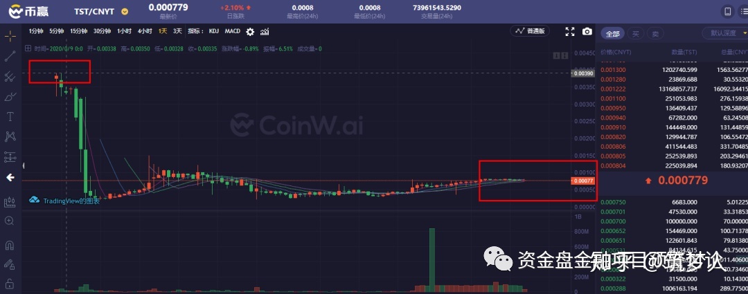 [token钱包跑路]token钱包安全吗