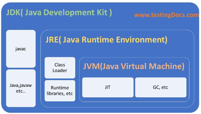 [jvm是用什么语言开发的]java的开发工具是jvm