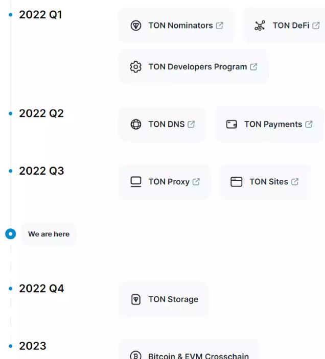 关于telegram收不到短信验证2022的信息