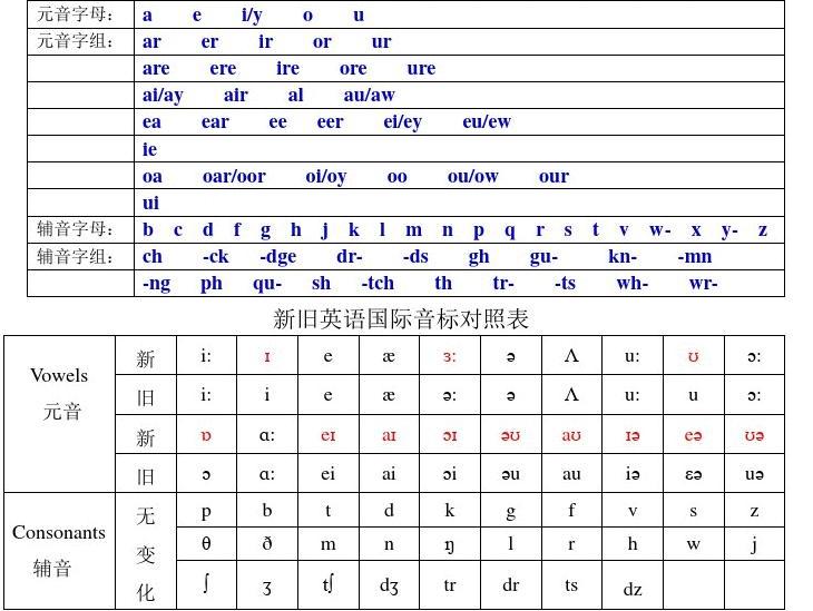 [telegram有几个音节]telecommunication有几个音节