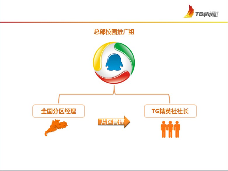 TG频道什么意思的简单介绍