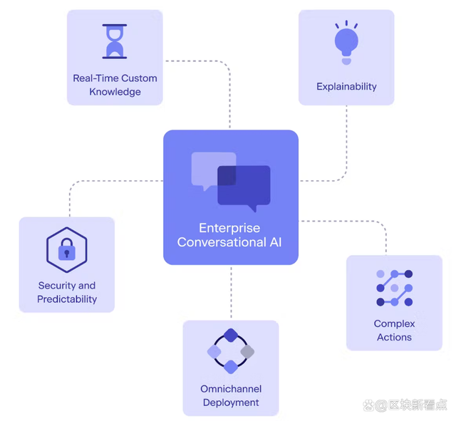 ai聊天机器人chatgpt的简单介绍