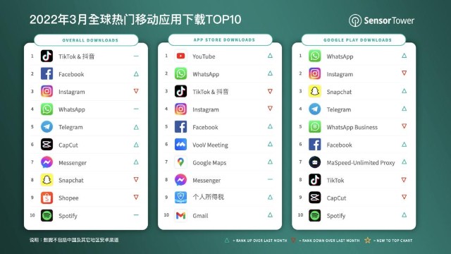 telegram2022download的简单介绍