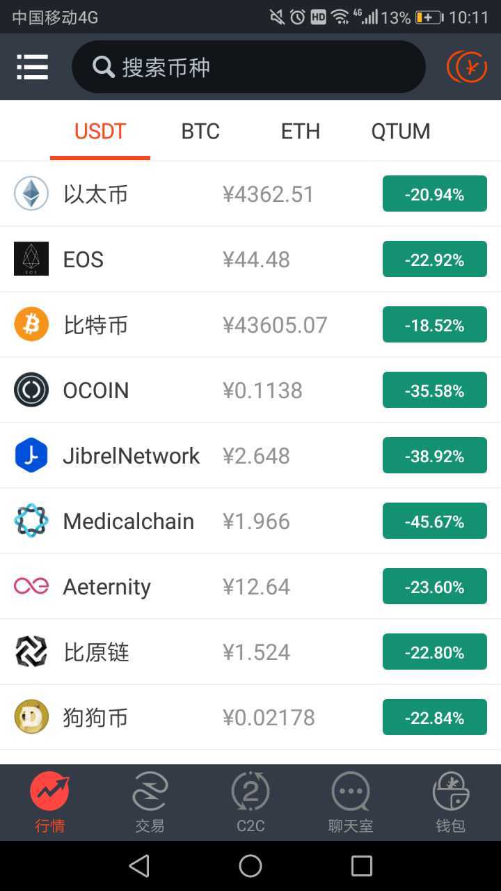 [币圈工具app]币圈工具网站分类