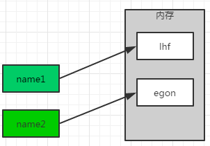 [as2in1怎么获取虚拟号码]as2in1注册后没有虚拟电话