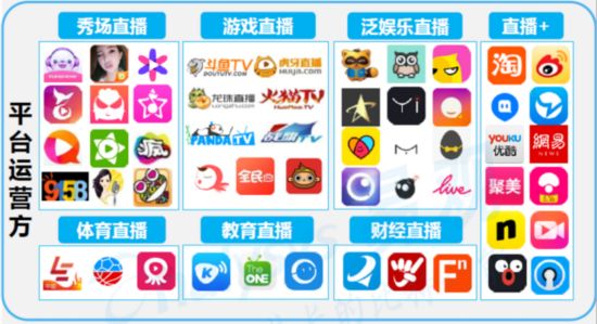 包含纸飞机直播平台怎么直播的词条