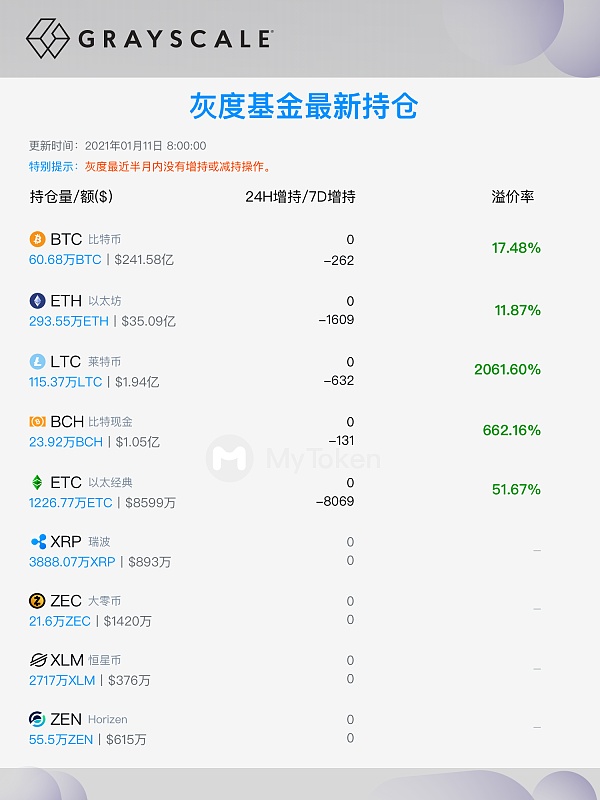 [mytoken可信吗]mytoken百度百科