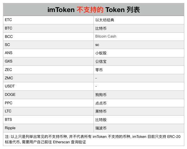 imtoken代币如何转到交易所的简单介绍