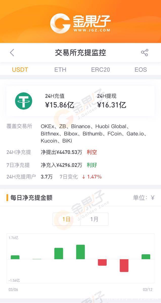[imtokenusdt怎么提现]imtoken里的usdt怎么提现