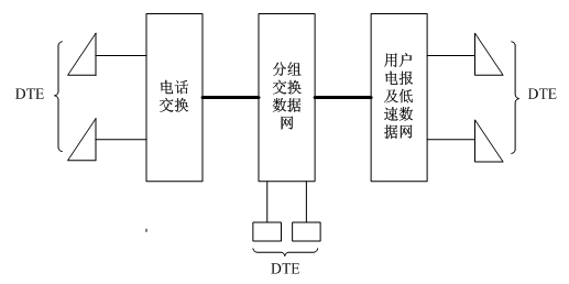[电报只能给双向人发送信息解决]电报你现在只能给双向联系人发消息