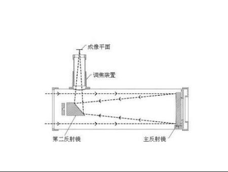 telescope是什么意思中文意思的简单介绍