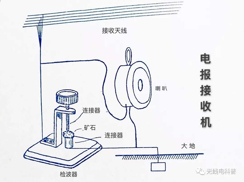 [电报发送与接收]电报是实时接收的吗