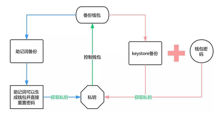 [Imtoken恢复身份]imtoken身份名可以修改吗