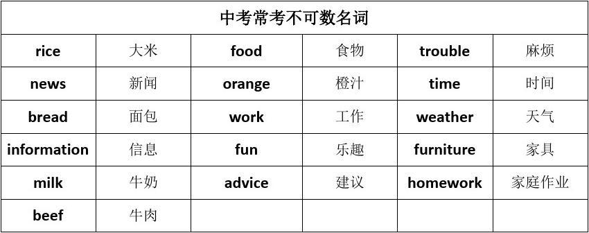 [action不可数名词]action 可数不可数