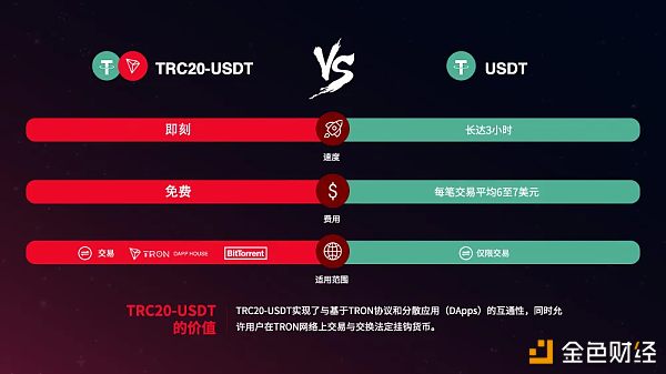 [imtoken转TRC20]imtoken的trc20通道在哪里