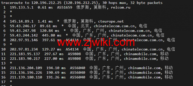 TG开车群组和频道的简单介绍