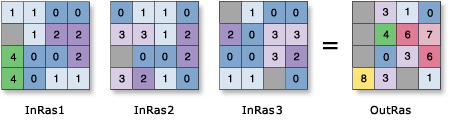 [as2in1虚拟号码后空的]as2in1注册后没有虚拟电话