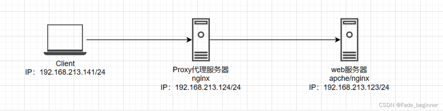 纸飞机useproxy怎么弄的简单介绍