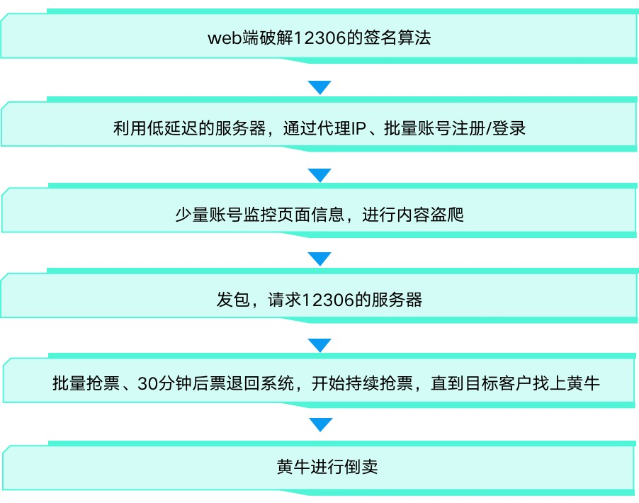 [飞机免费代理ip]国内ip地址代理免费