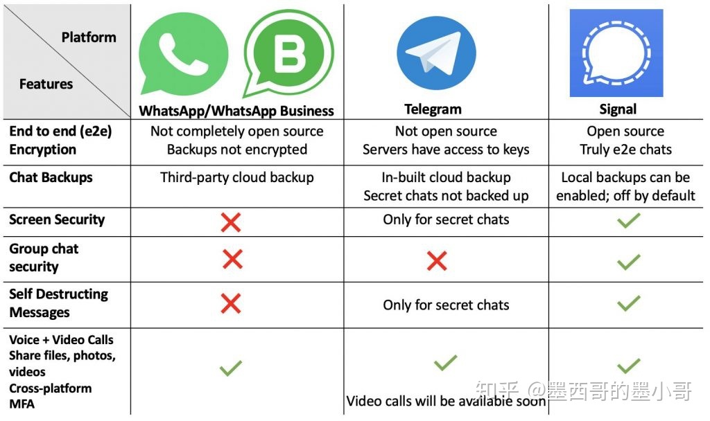 关于为什么telegram一直转圈怎么处理的信息