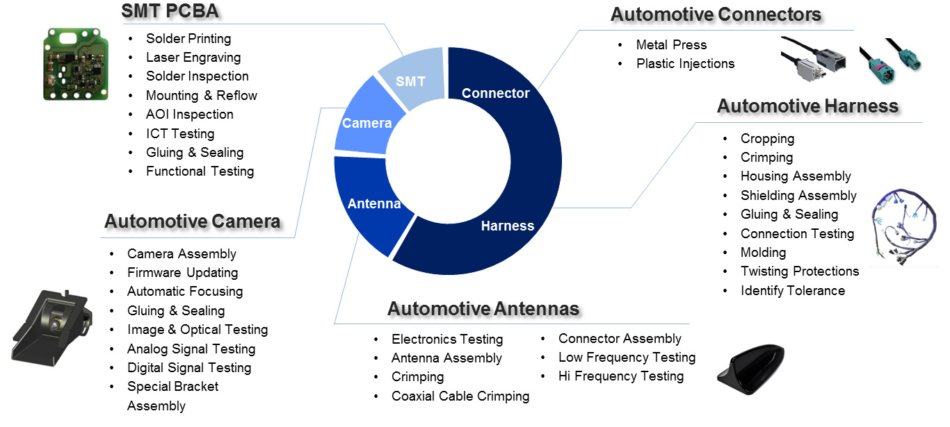 competenceperformance的简单介绍