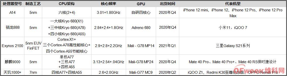 [苹果telegreat参数]苹果纸飞机app注册教程2022
