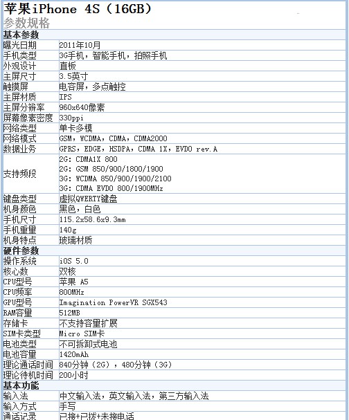 [苹果telegreat参数]苹果telegreat参数最新