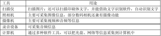 [电报搜索功能在哪里找到]电报搜索功能在哪里找到的