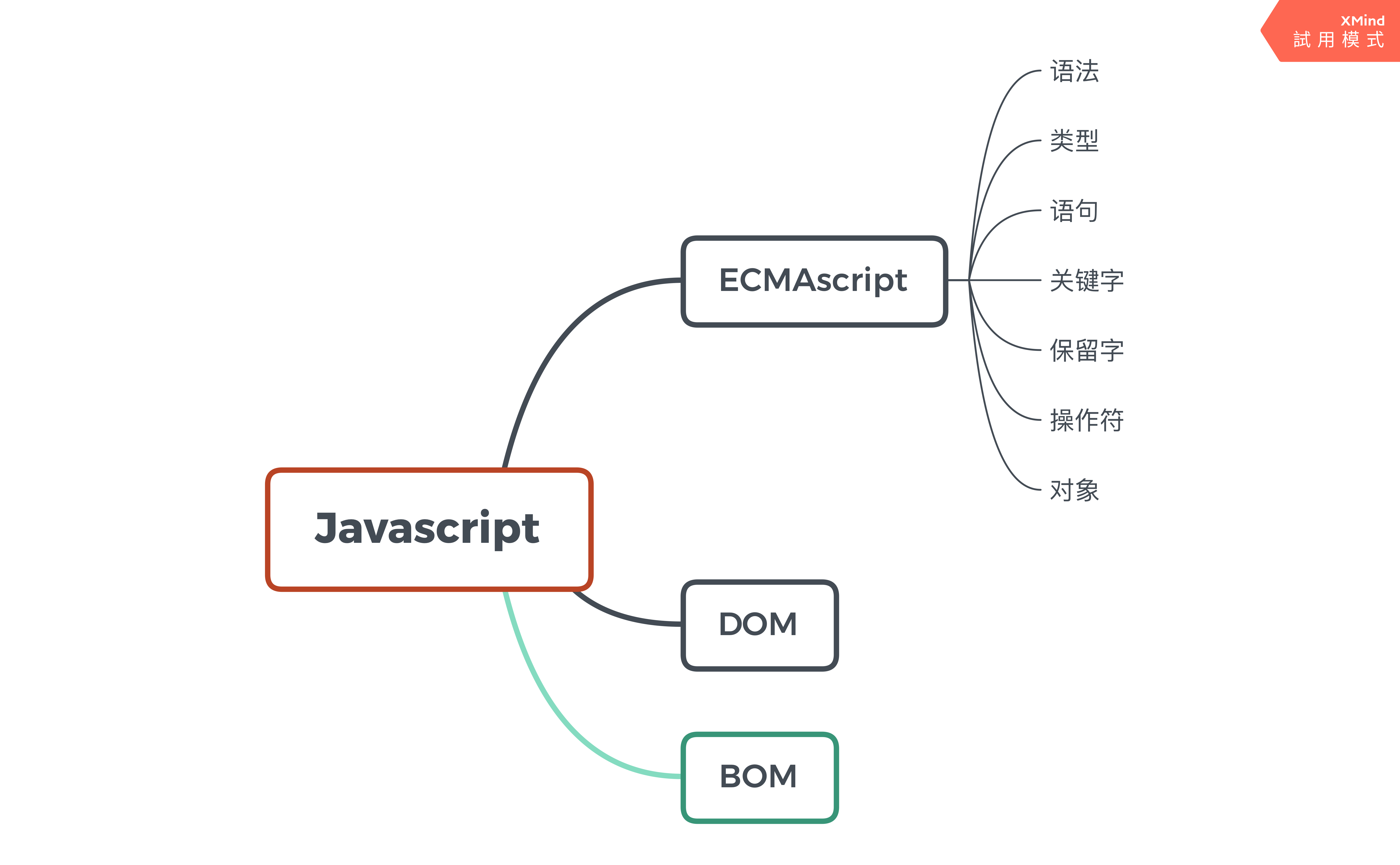 [JavaScript的组成部分]javascript基本组成包括以下选项