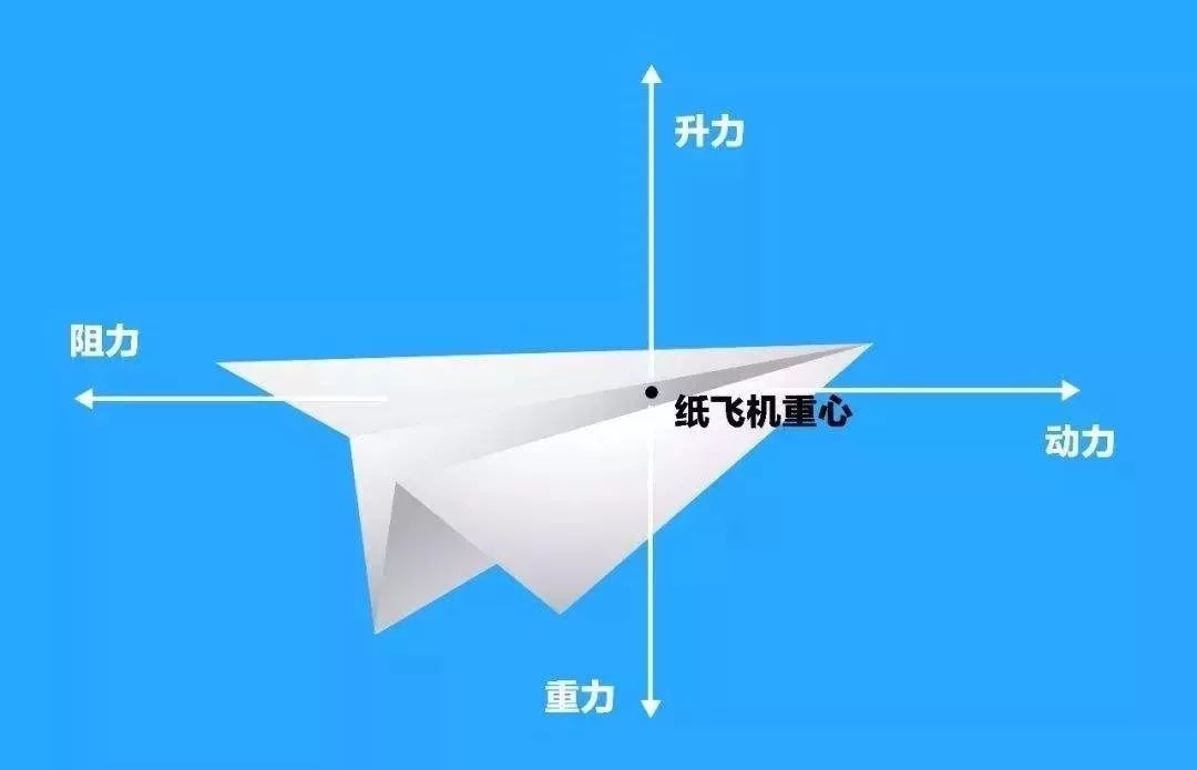[纸飞机看视频为什么很慢]纸飞机看视频为什么很慢呢