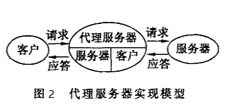 telegreat登陆代理免费的简单介绍