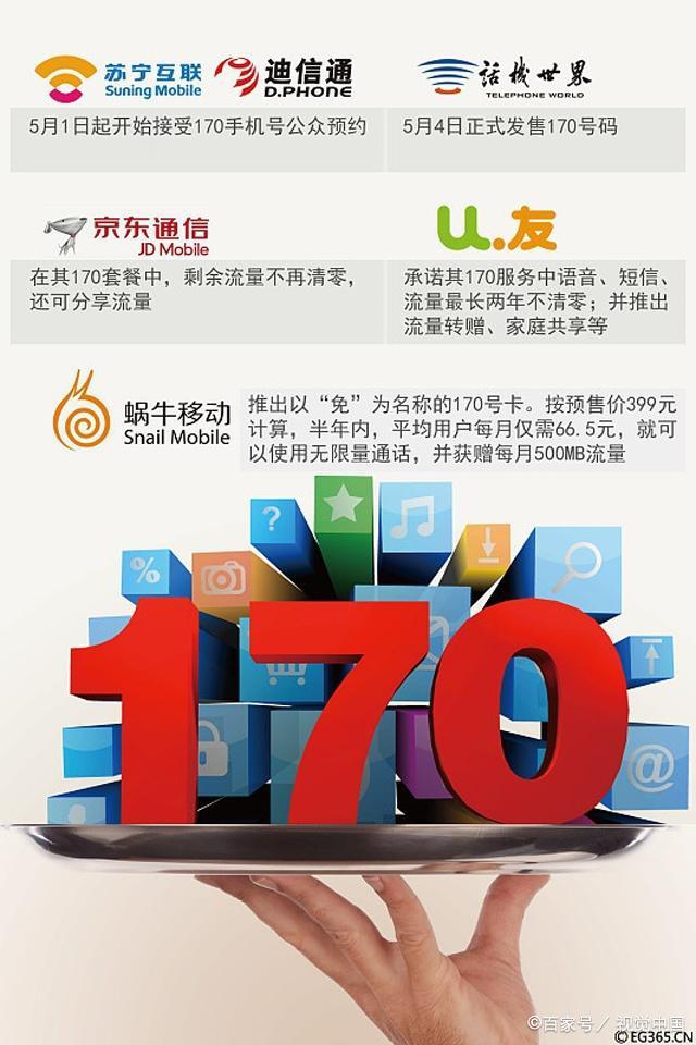as2in1虚拟号码后面是加号的简单介绍