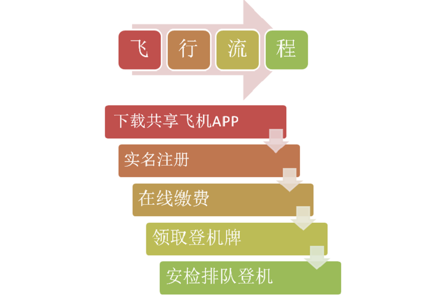 [飞机app是干嘛用的]飞机app聊天软件下载
