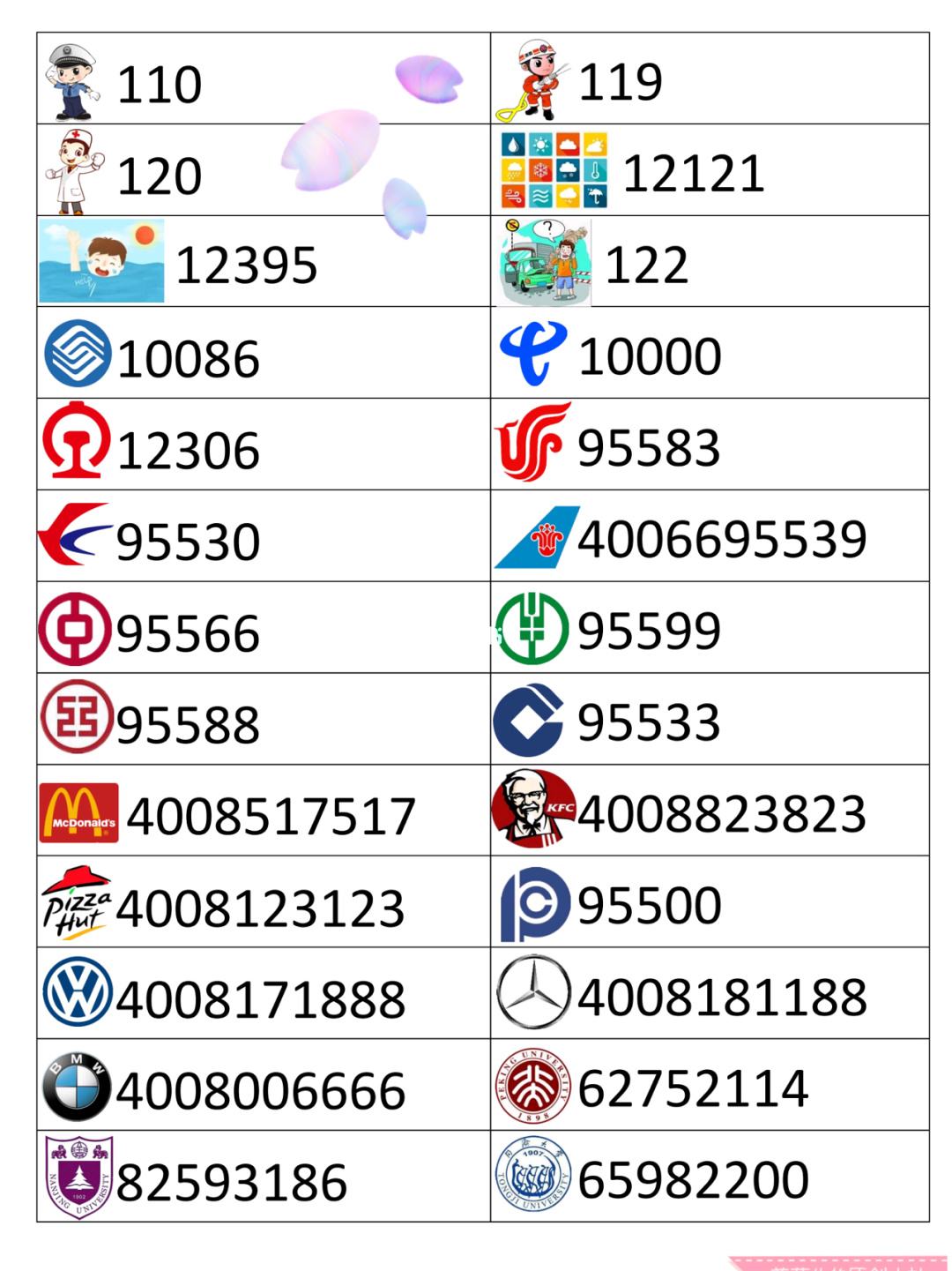 telegeram不显示电话号码的简单介绍