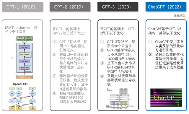 [chatgpt3]chatgpt怎么读