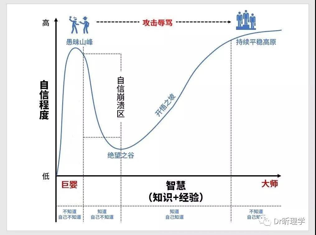 [incompetence]incompetence和incompetency的区别