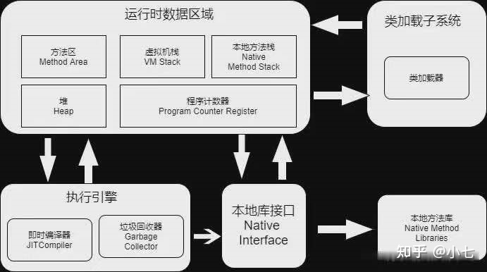 详细阅读:jvm是用什么语言开发的的简单介绍 jvm是用什么语言开发的的简单介绍