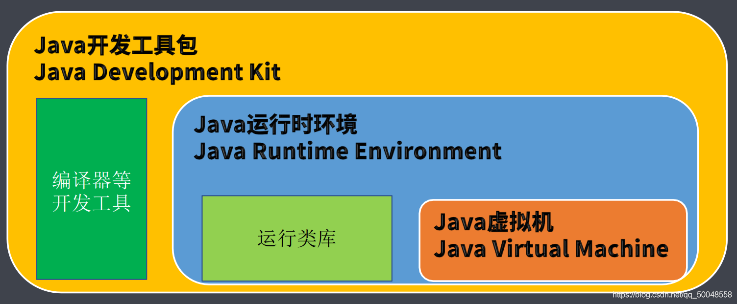 jvm是用什么语言开发的的简单介绍