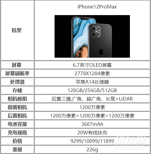 [苹果telegreat最新参数]telegreat苹果手机中文版下载