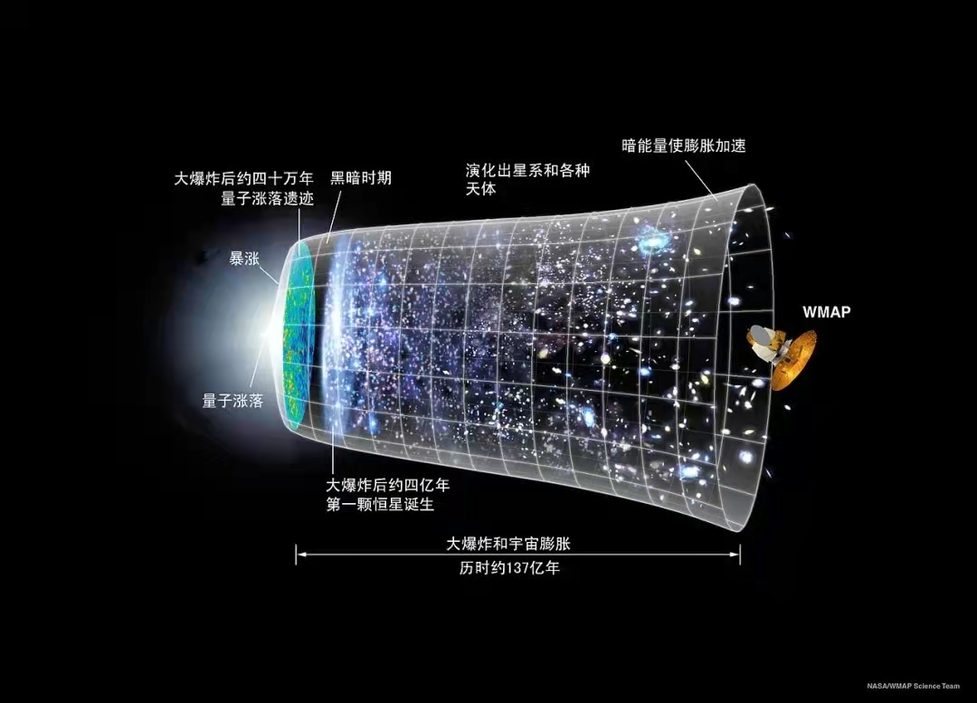 关于Telescope加速器节点的信息